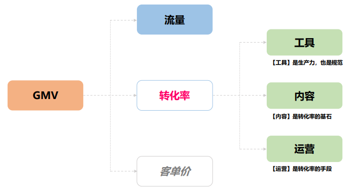 产品经理，产品经理网站